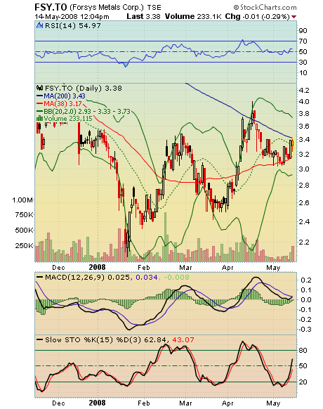 Forsys - Produktionsbeginn 163636