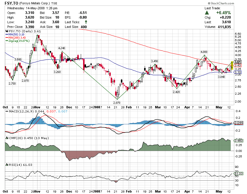 Forsys - Produktionsbeginn 163651