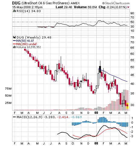 Das Bärengebrüll wird schon wieder lauter, 163858