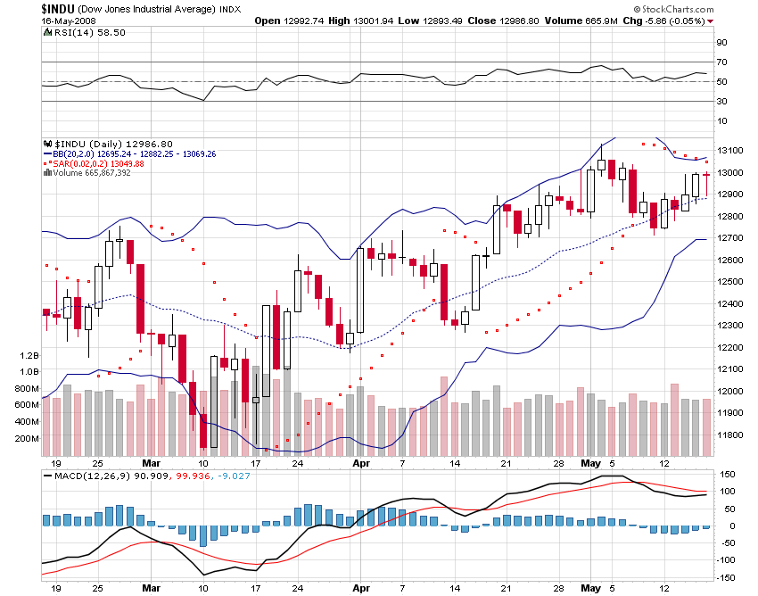 ARISE die canadische Solarperle ! 164102