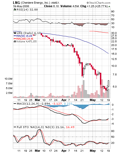 Schlummert hier ein fetter Rebound? 164386
