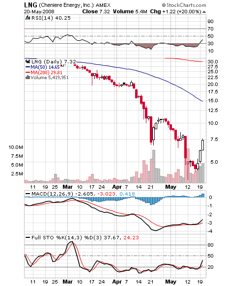 Schlummert hier ein fetter Rebound? 164562