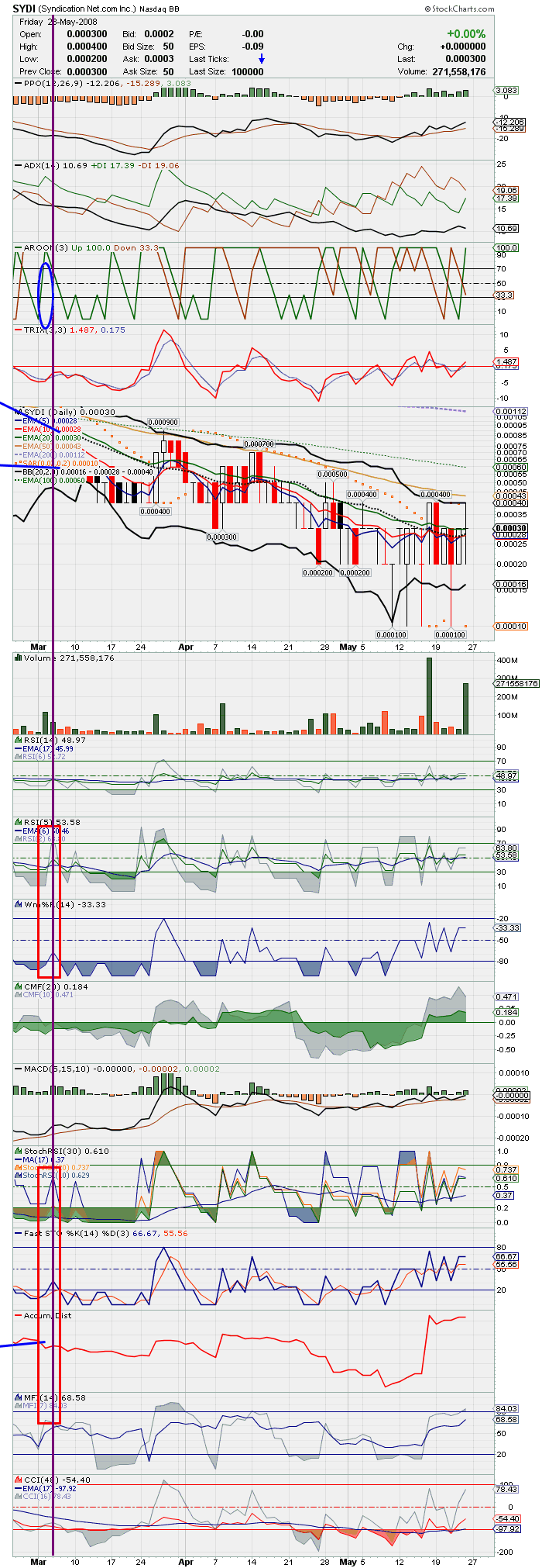 Syndication Inc. - SYDI - 165416