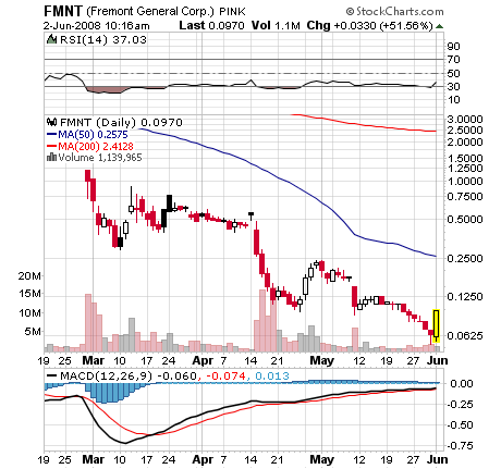 Mega-Rebound gestartet! 166659