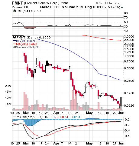 Mega-Rebound gestartet! 166749