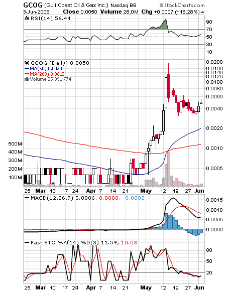 Gulf Coast Oil & Gas Inc. (GCOG) 166996