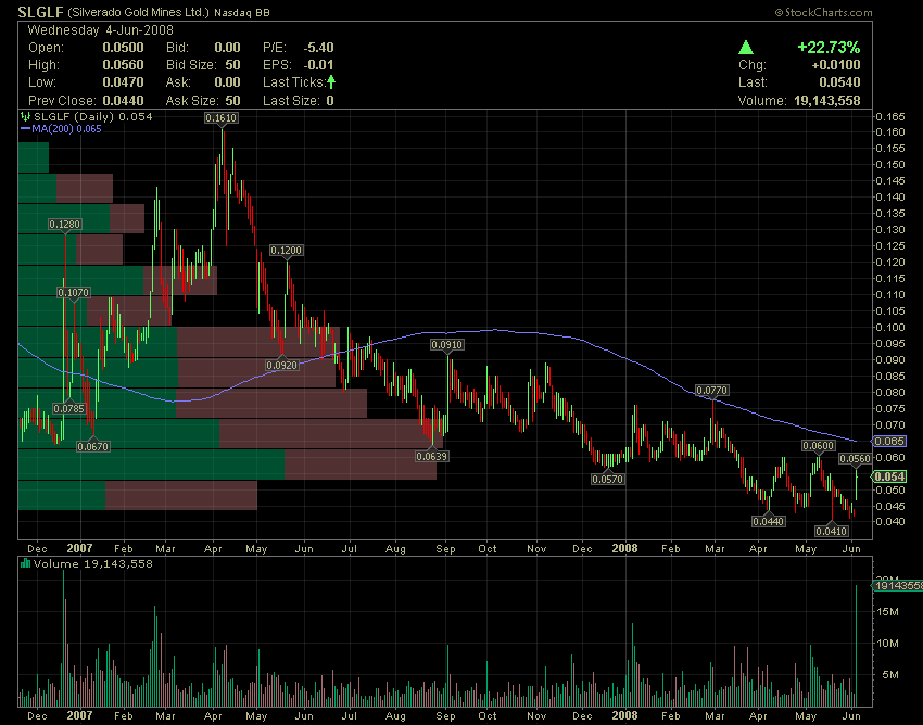 silverado goldmines (867737) 167305