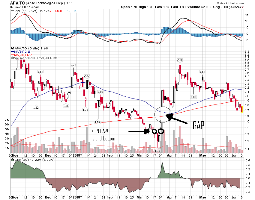 ARISE die canadische Solarperle ! 168083