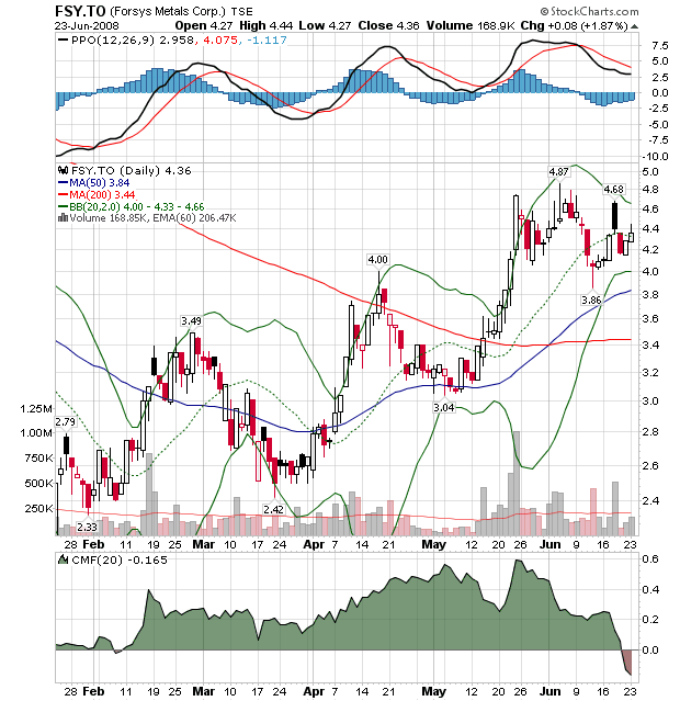 Forsys - Produktionsbeginn 171006