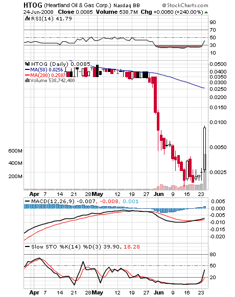 achtung tenbagger bahnt sich an! 171106