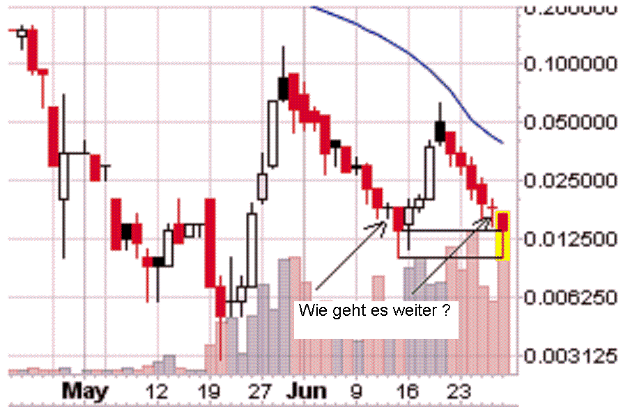 GLCC hebt ab +335% 171896