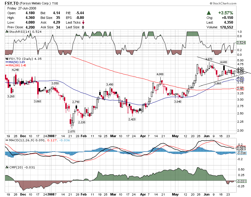 Forsys - Produktionsbeginn 172212