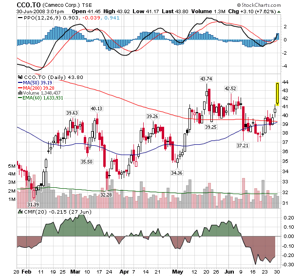 Forsys - Produktionsbeginn 172262