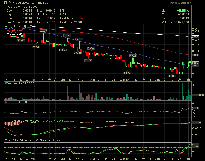 FLIP - Die Chance auf 1000% ?!? 172795
