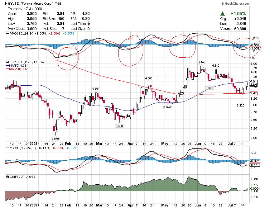 Forsys - Produktionsbeginn 175643