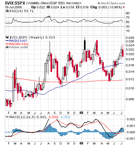 Das Bärengebrüll wird schon wieder lauter, 175763
