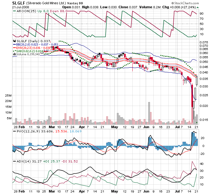 silverado goldmines (867737) 176112