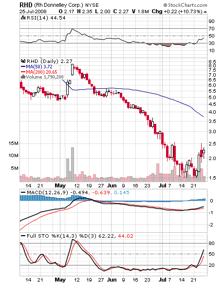 Trendwende möglich 176876