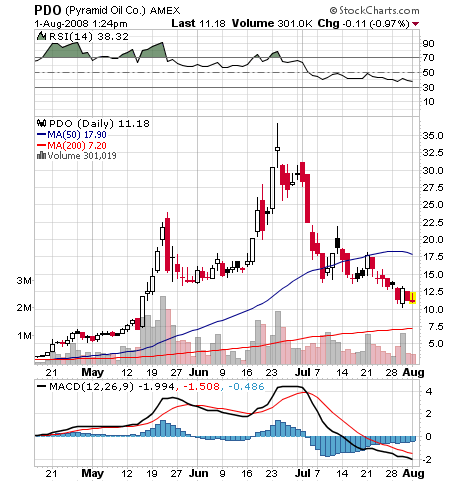# Pyramid Oil - Verzehnfachung in nur 2 Monaten !# 177873