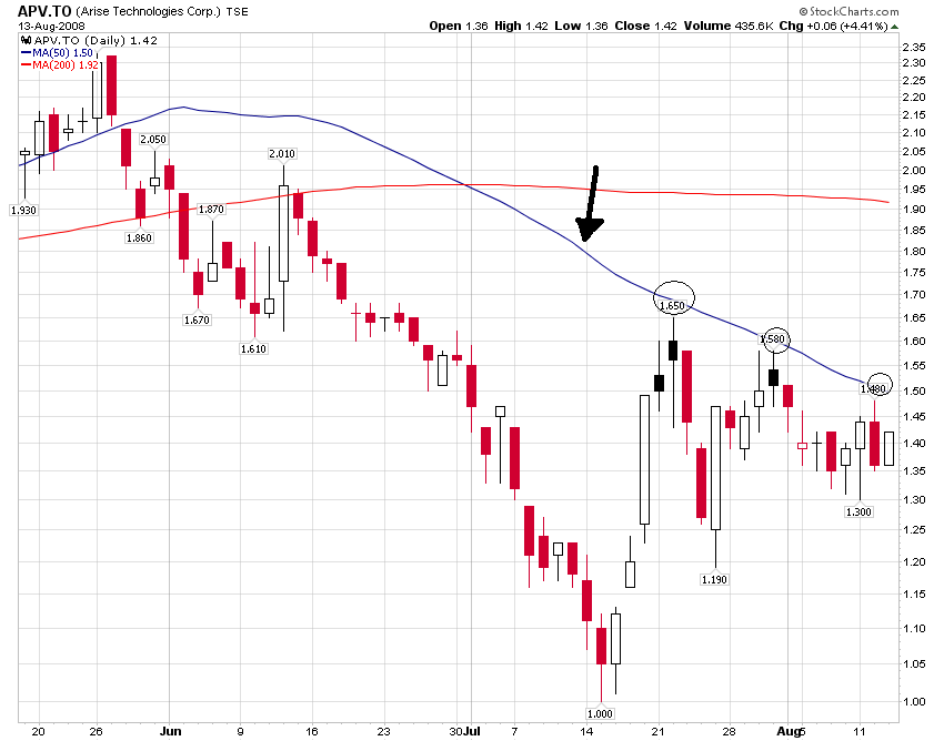 ARISE die canadische Solarperle ! 180060
