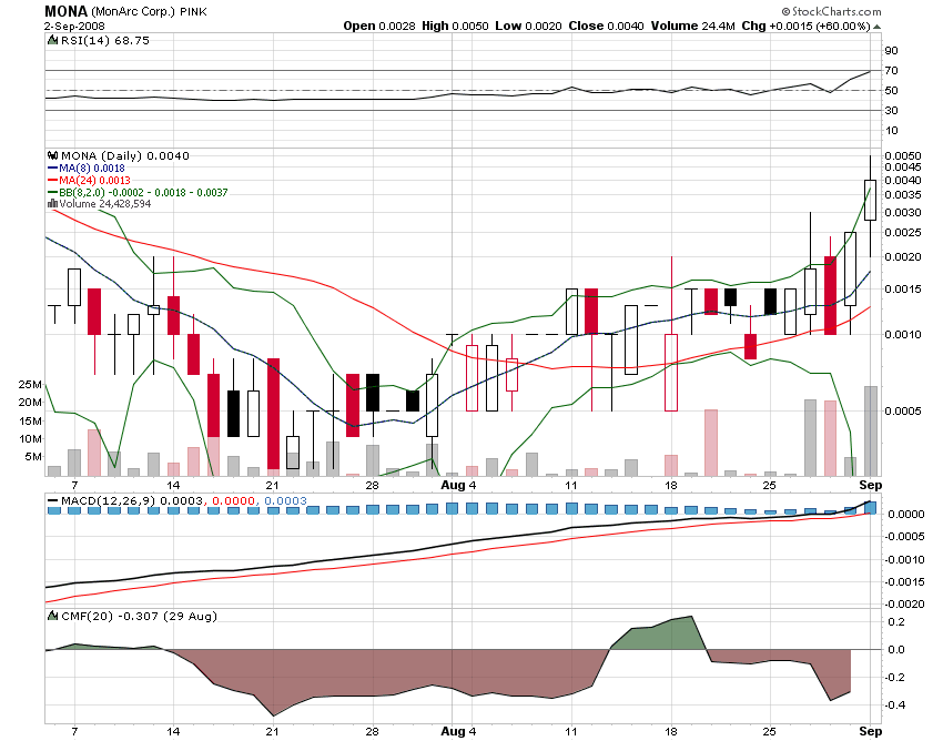 MONA - 400% in nur 5 Tagen 183942