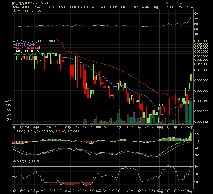 MONA - 400% in nur 5 Tagen 184171