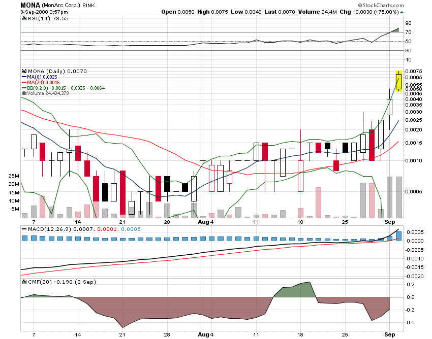 MONA - 400% in nur 5 Tagen 184172