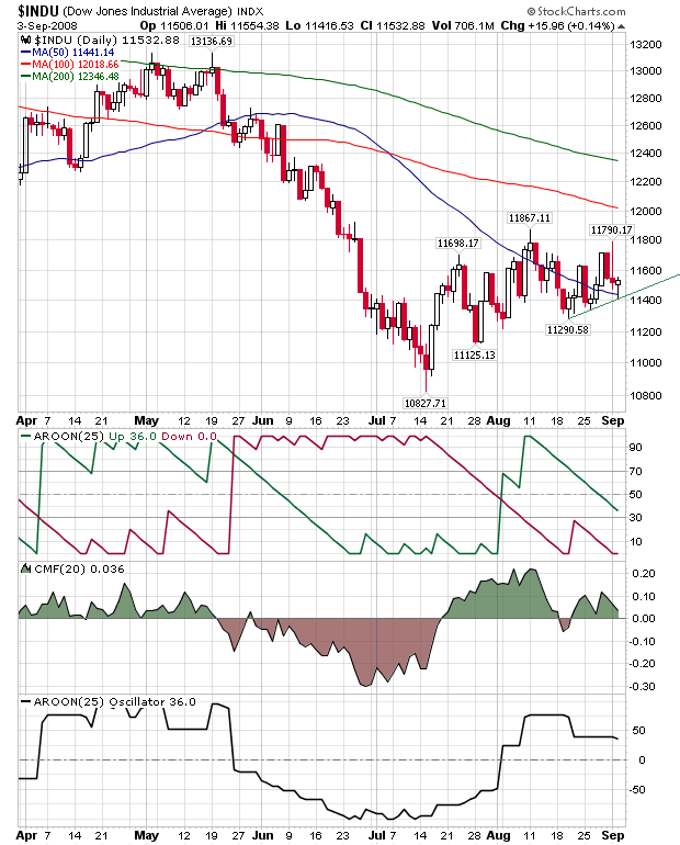 Die Bullen scharren gar nicht mit den Hufen, 184221
