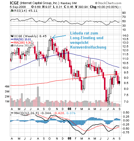 Sensationell gute US-Daten 184737