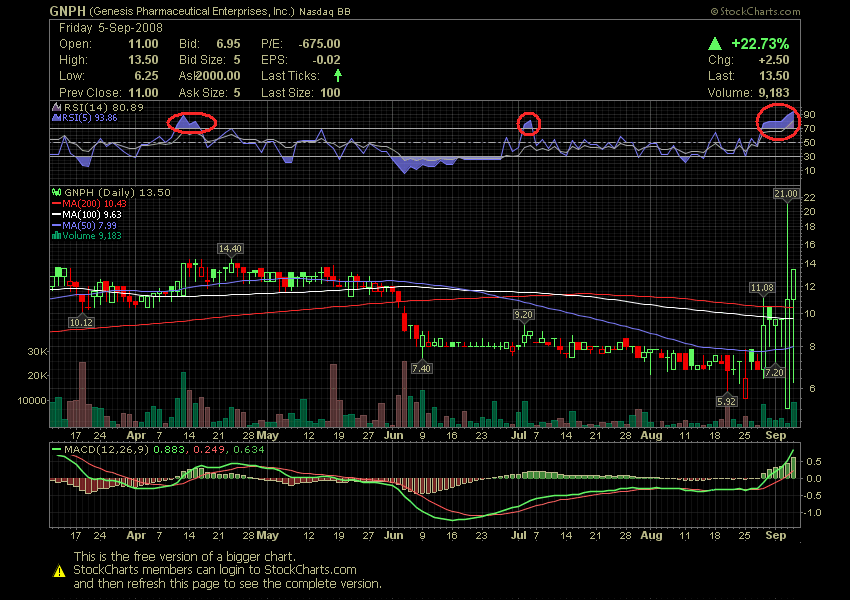 GNPH - Genesis Pharmaceuticals Enterprises 184805