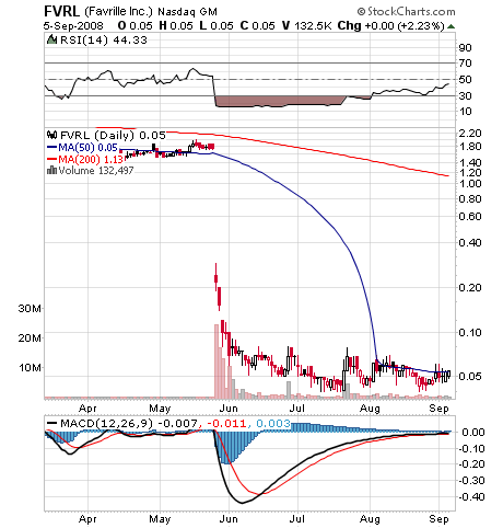 Zum Zocken liebe Freunde 184902