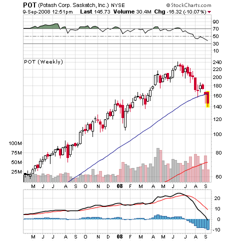 Gibt`s denn hier nix zu K+S? o. T. 185178