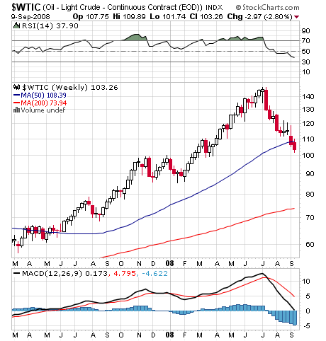 + + Wir haben ÖL Peak + + 185283
