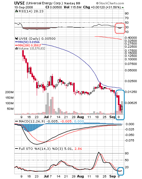 Start eines fetten Rebounds deutet sich an 185561