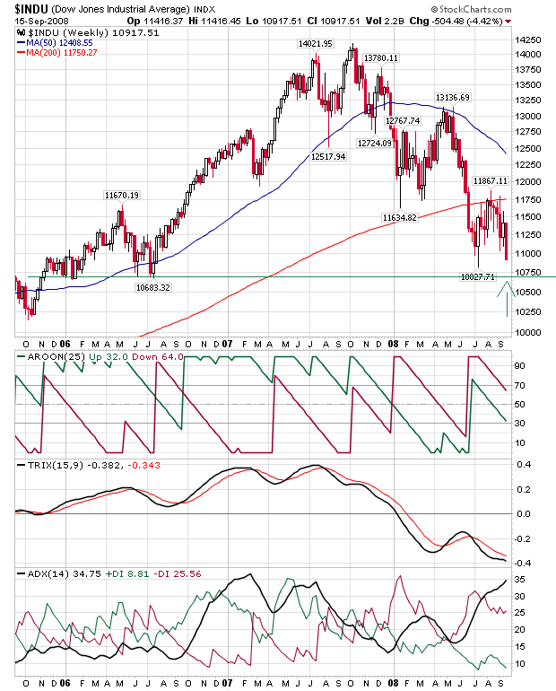 Die Bullen scharren gar nicht mit den Hufen, 186667