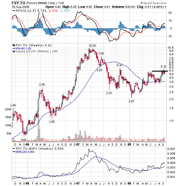 Forsys - Produktionsbeginn 186843