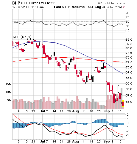 Lemmings Anti-Rohstoff-Thread 186940
