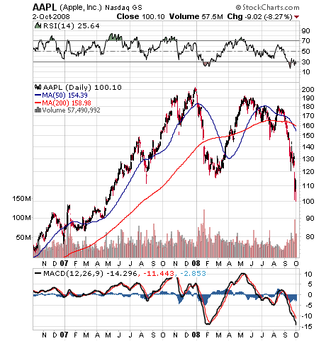 Apple - Chancen und Risiken 190176