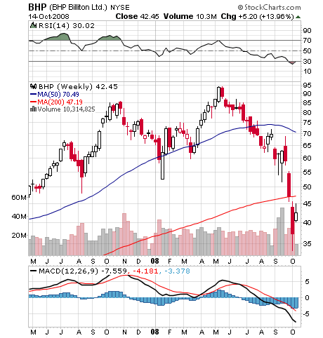 Lemmings Anti-Rohstoff-Thread 192815