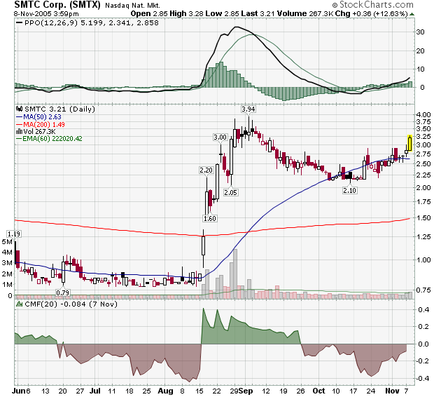 Traden mit nuessa & Co. 19366