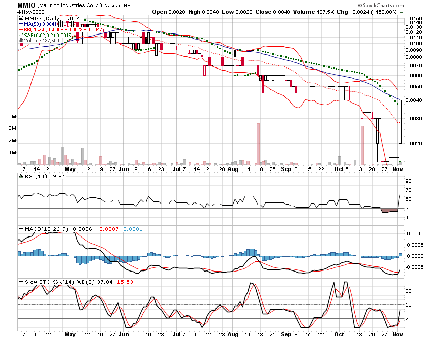 MMIO Reboundchance 100% kurzfristig 197254