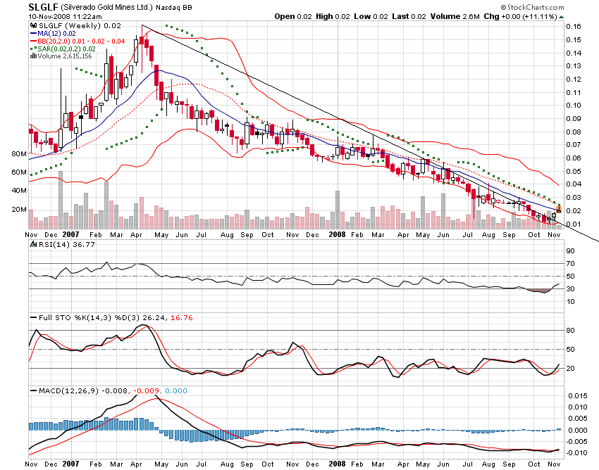 silverado goldmines (867737) 198427