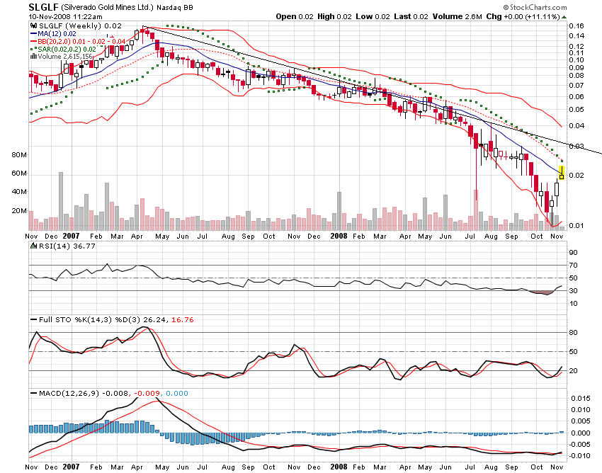 silverado goldmines (867737) 198430