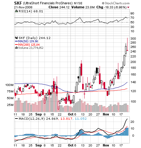 Der USA Bären-Thread 201251