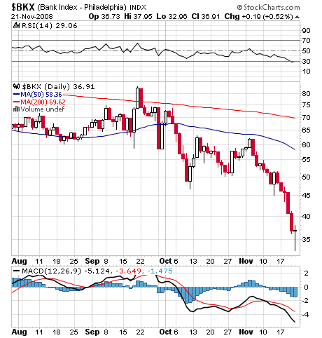 Der Antizykliker-Thread 201538