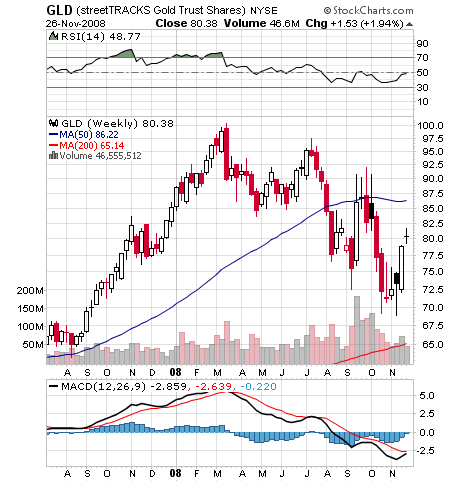 Wohlhabende Investoren kaufen massiv physisches Go 202256