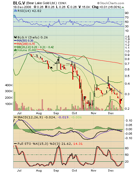  Bear Lake Gold LTD NEW : Aus 2 mach 1! 206426