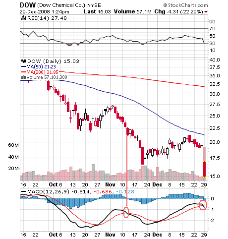 nuessa´s Depot 2007 207704