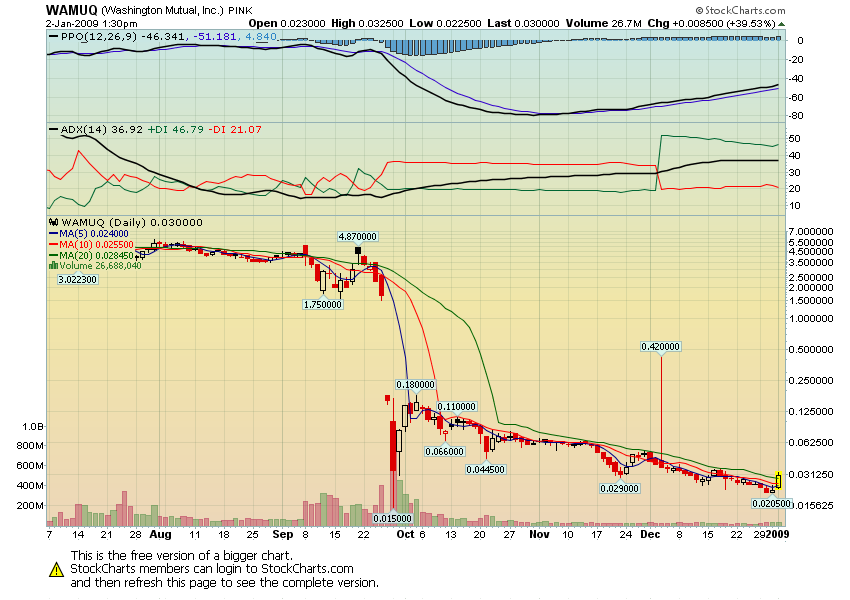wamuq explodiert 208195