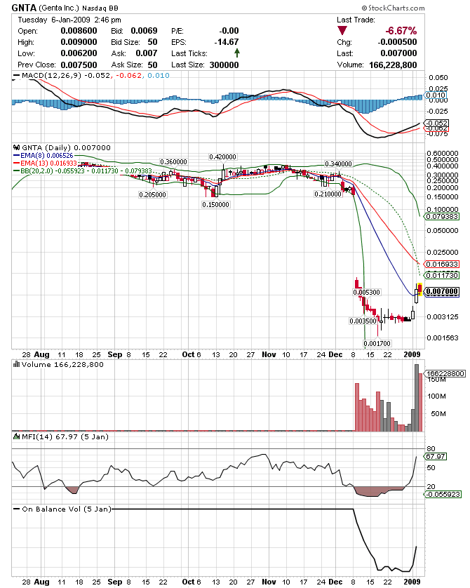 Nächster Megazock: Genta 208873